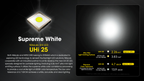 NITECORE EDC23 Ultra-Slim Flashlight 2500LM