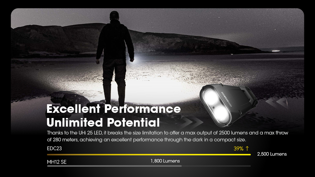 NITECORE EDC23 Ultra-Slim Flashlight 2500LM
