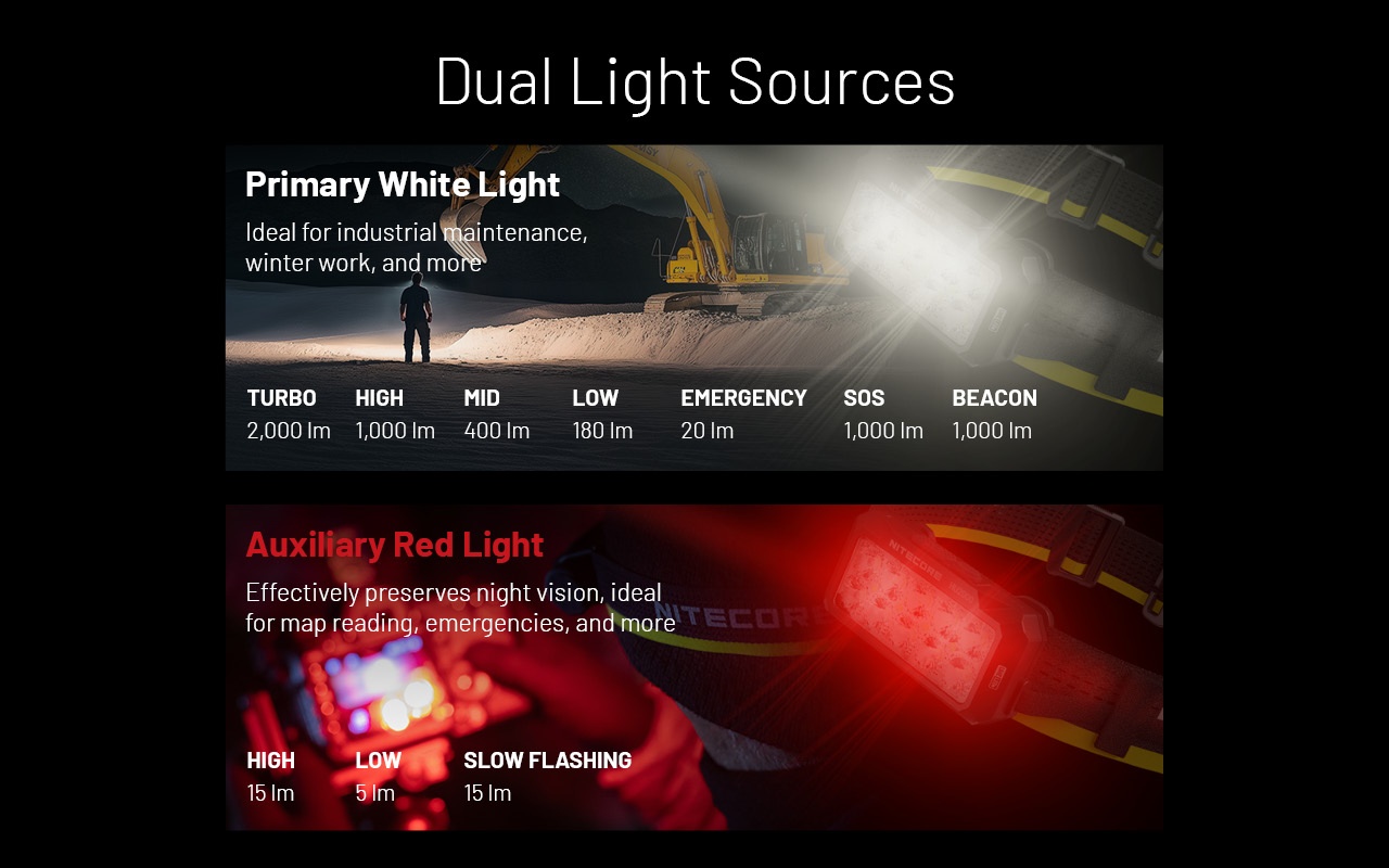 NITECORE HU2000 UHE LED Headlamp 2000LM