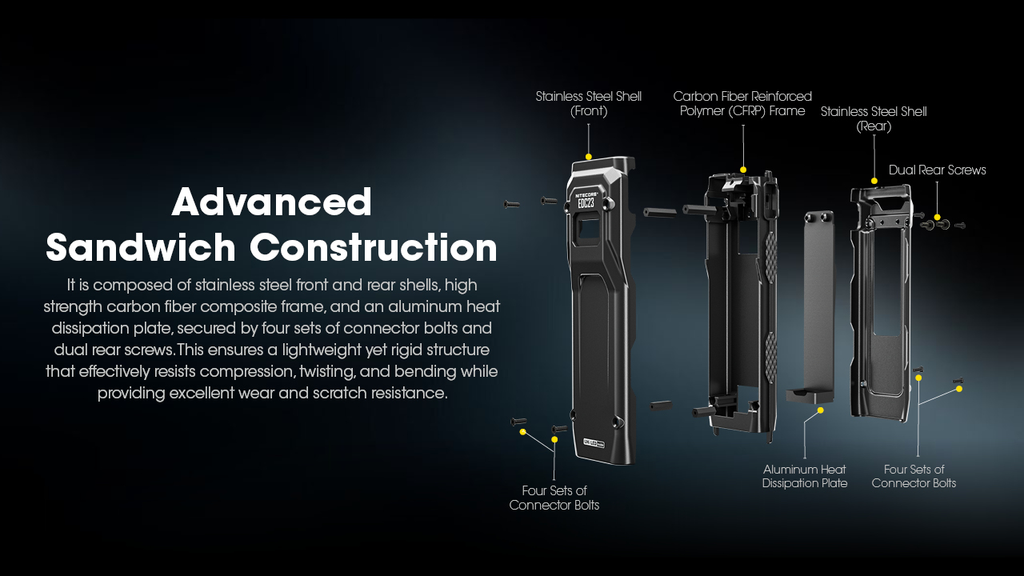 NITECORE EDC23 Ultra-Slim Flashlight 2500LM