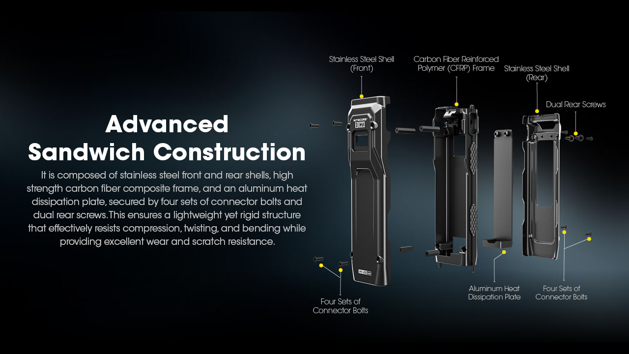 NITECORE EDC23 Ultra-Slim Flashlight 2500LM