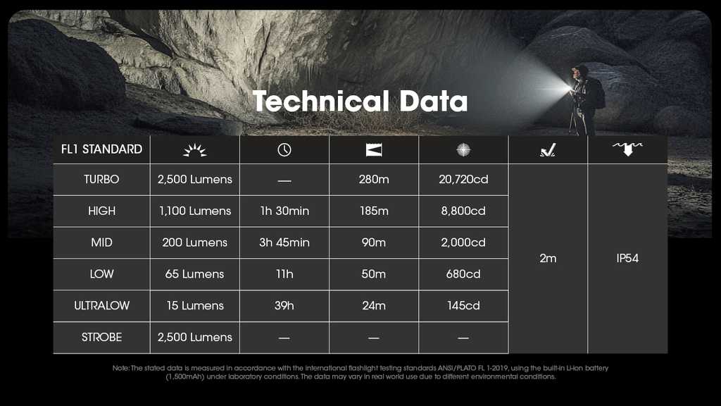 NITECORE EDC23 Ultra-Slim Flashlight 2500LM