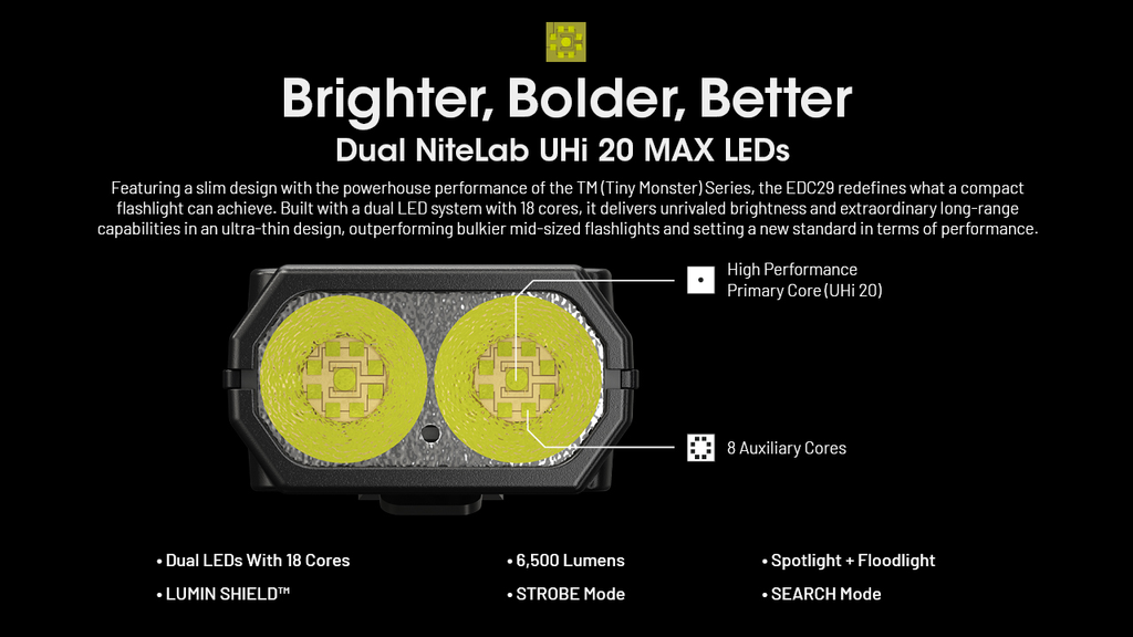 NITECORE EDC29 Flashlight 6500LM