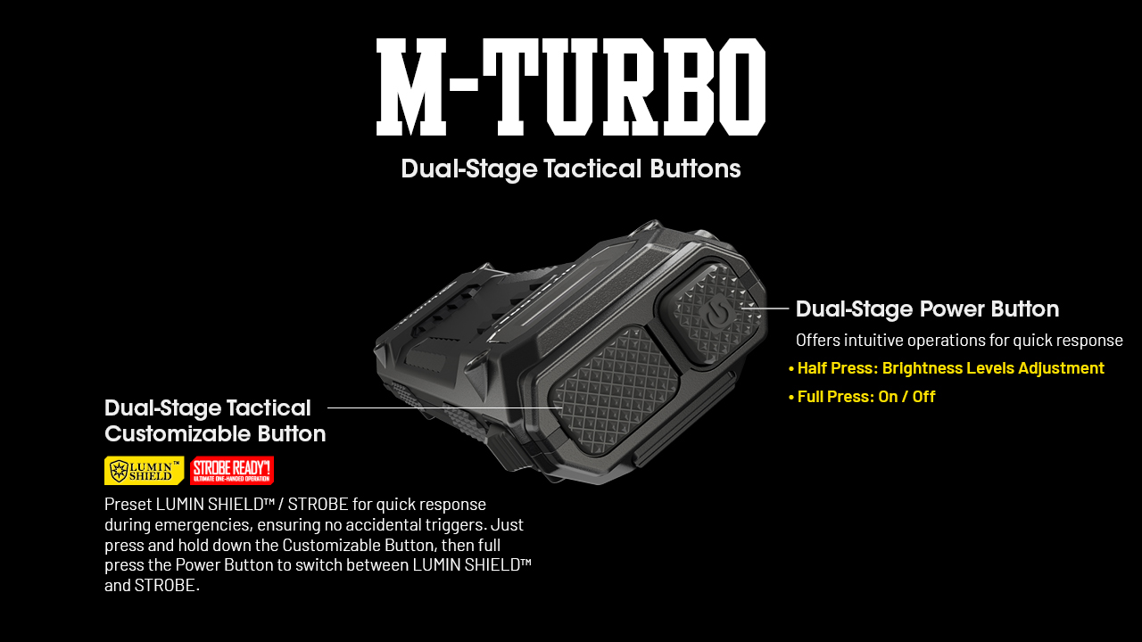 NITECORE EDC29 Flashlight 6500LM