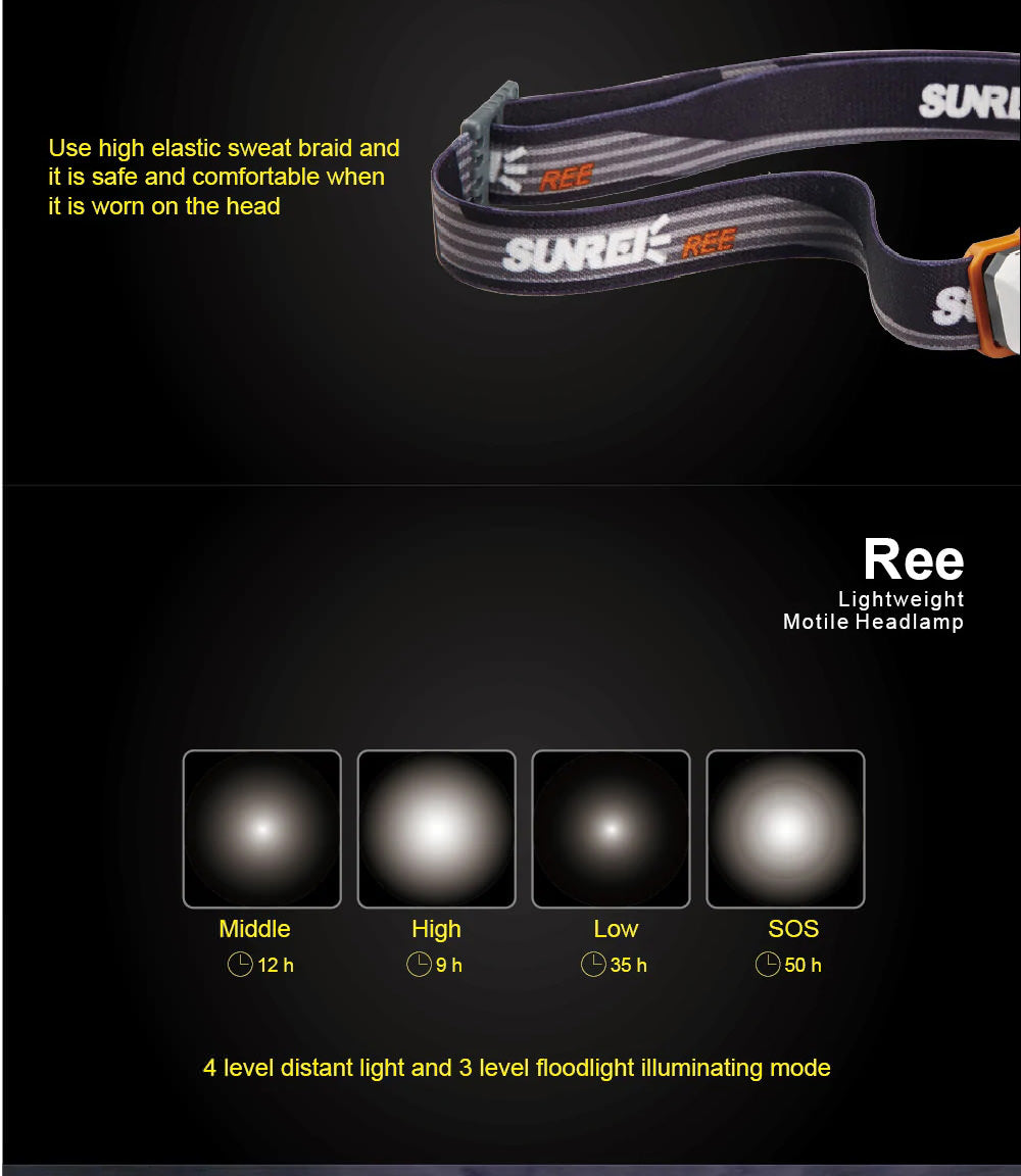 SUNREI Ree Lightest Motile Headlamp - 155 Lumens
