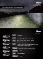 SUNREI Ree Lightest Motile Headlamp - 155 Lumens
