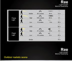 SUNREI Ree Lightest Motile Headlamp - 155 Lumens