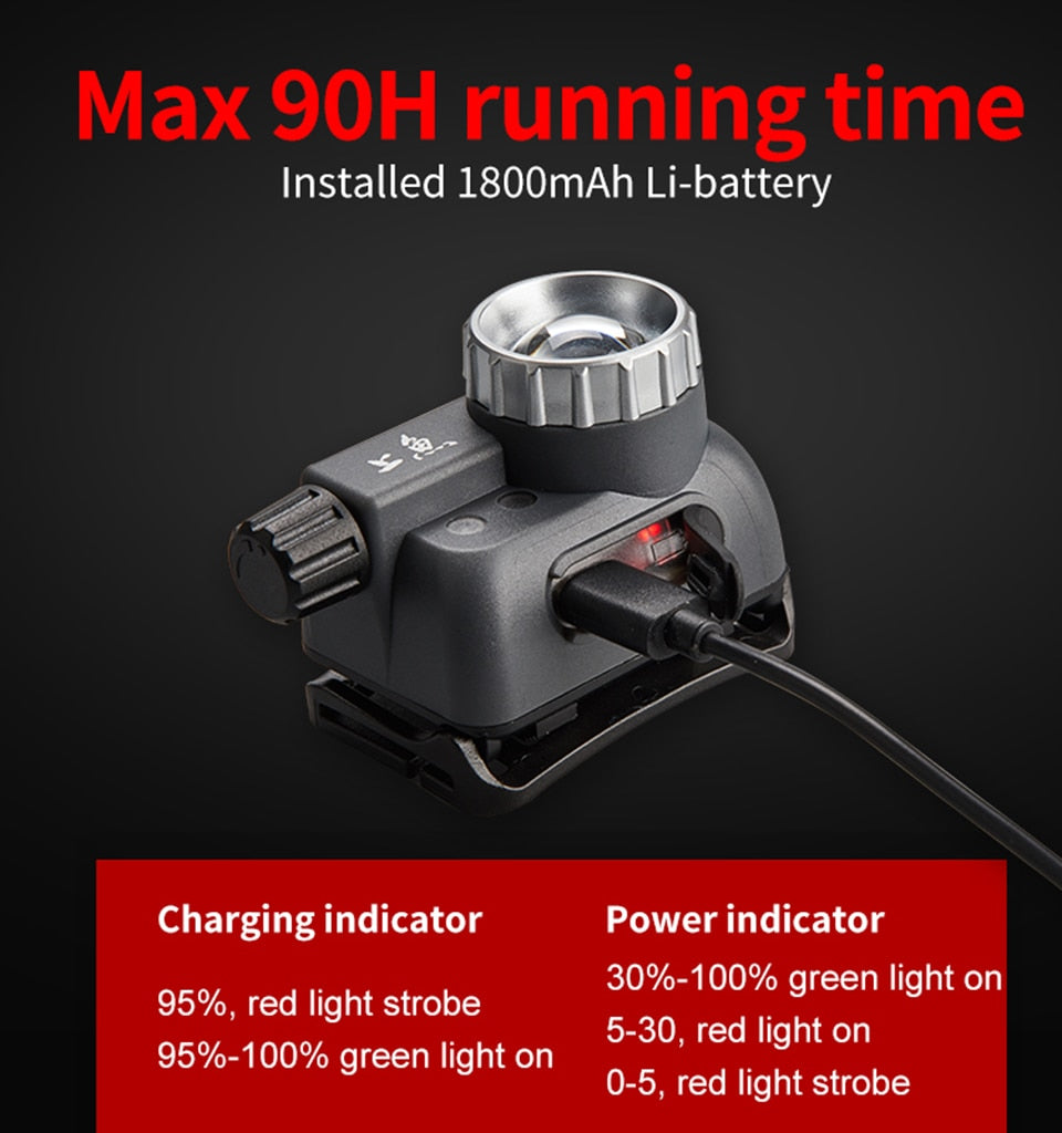 SUNREI Poseidon Zoomable Headlamp – 320 Lumens