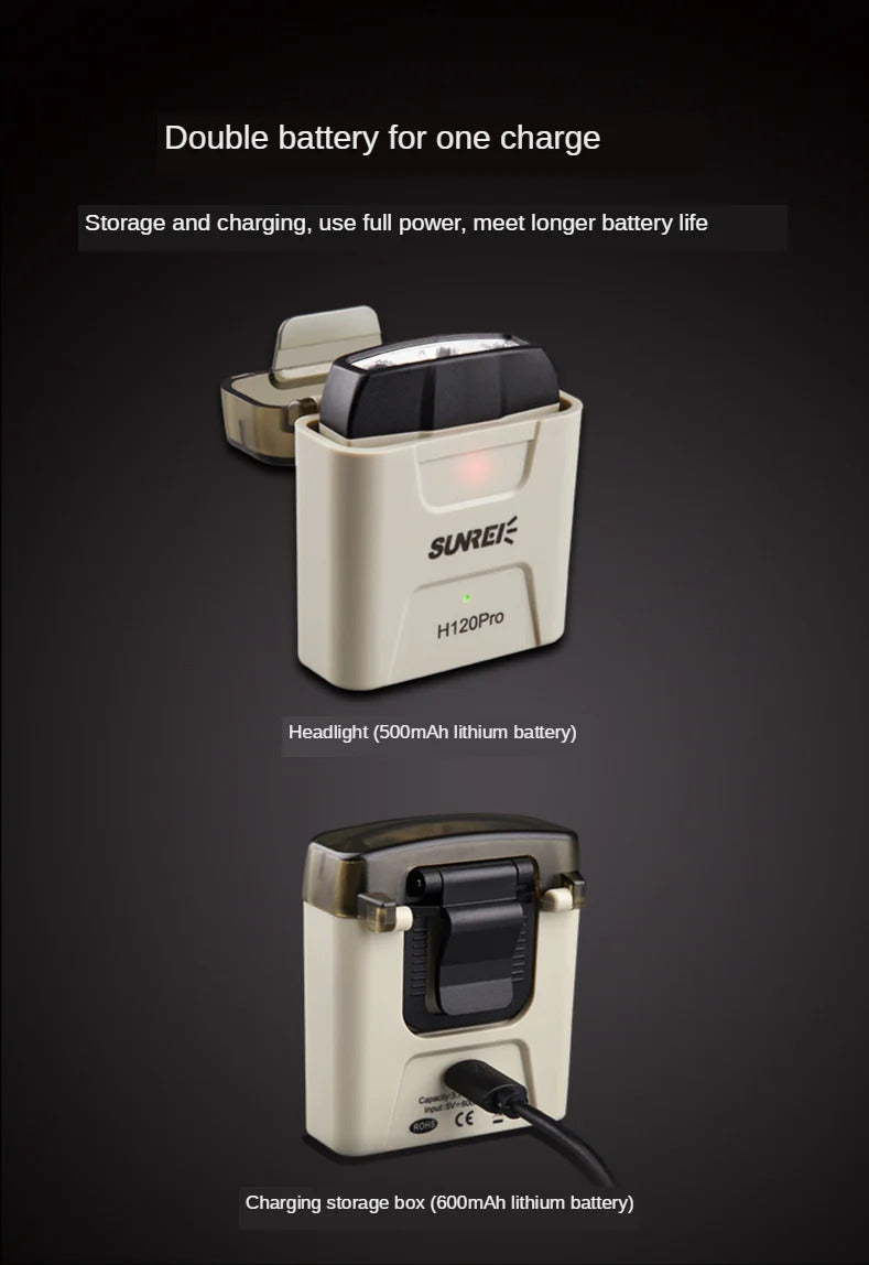SUNREI H120 Pro Motion Sensor Hat Light – 120 Lumens