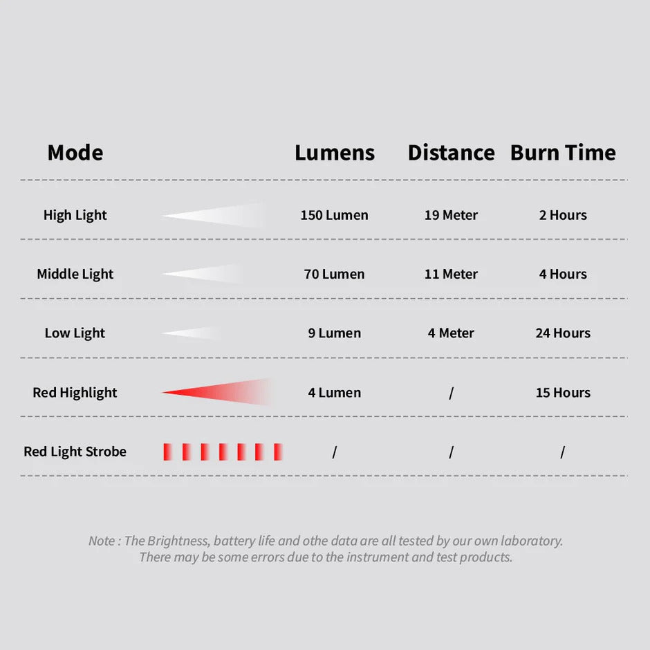 SUNREI H150 Motion Sensor Hat Light – 150 Lumens