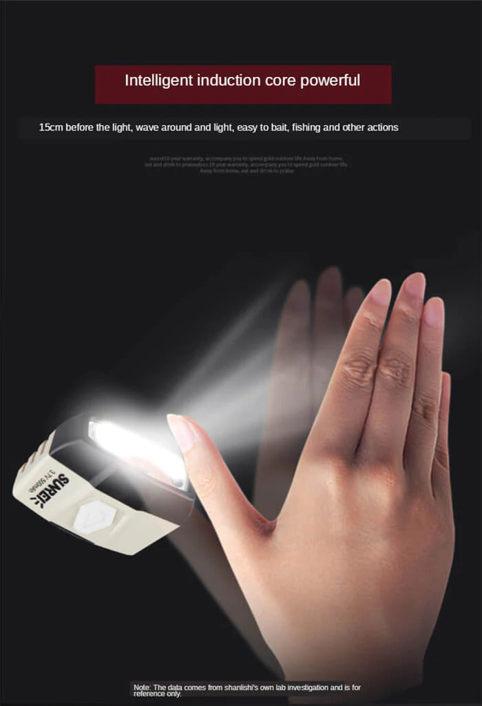 SUNREI H120 Pro Motion Sensor Hat Light – 120 Lumens