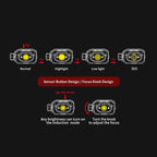 SUNREI MUYE 2 Zoomable Motion Sensor Headlamp – 330 Lumens