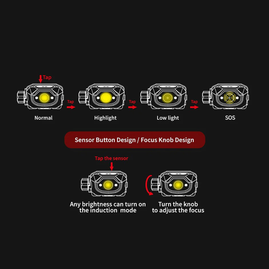 SUNREI MUYE 2 Zoomable Motion Sensor Headlamp – 330 Lumens