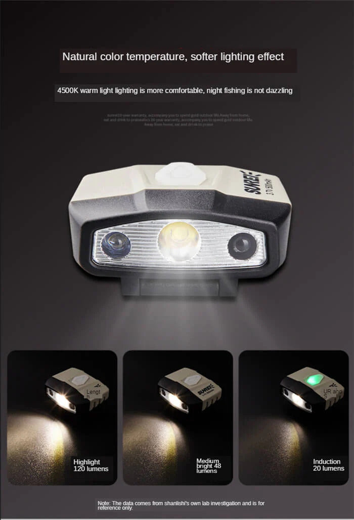 SUNREI H120 Pro Motion Sensor Hat Light – 120 Lumens