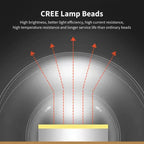 SUNREI MUYE 2 Zoomable Motion Sensor Headlamp – 330 Lumens