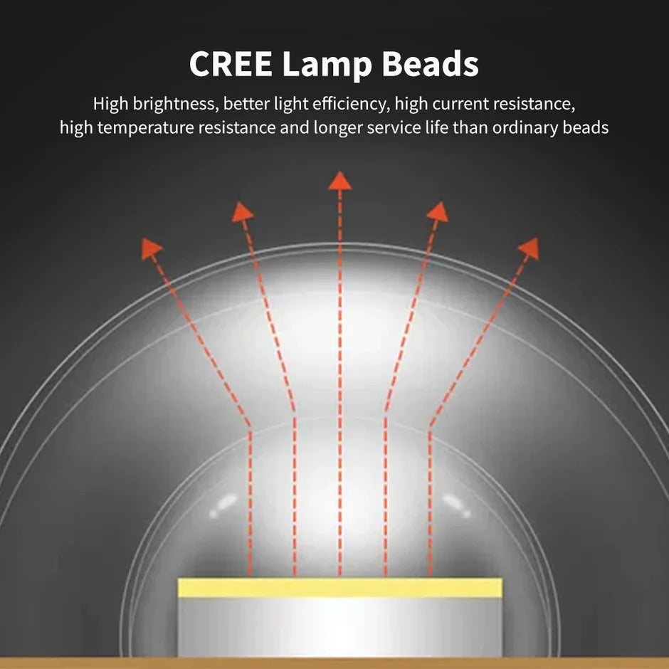 SUNREI MUYE 2 Zoomable Motion Sensor Headlamp – 330 Lumens