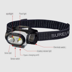 SUNREI Muye 3 Motion Sensor Rechargeable Headlamp – 570 Lumens