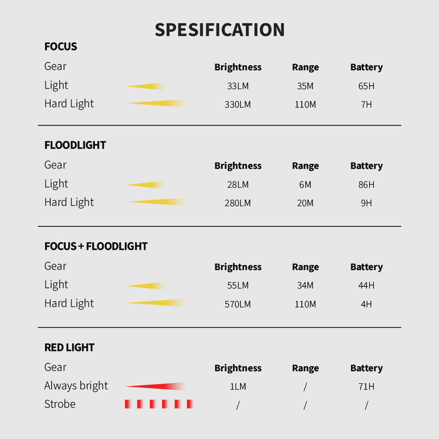 SUNREI Muye 3 Motion Sensor Rechargeable Headlamp – 570 Lumens