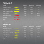 SUNREI Youdo S Motion Sensor Lightweight Headlamp – 650 Lumens