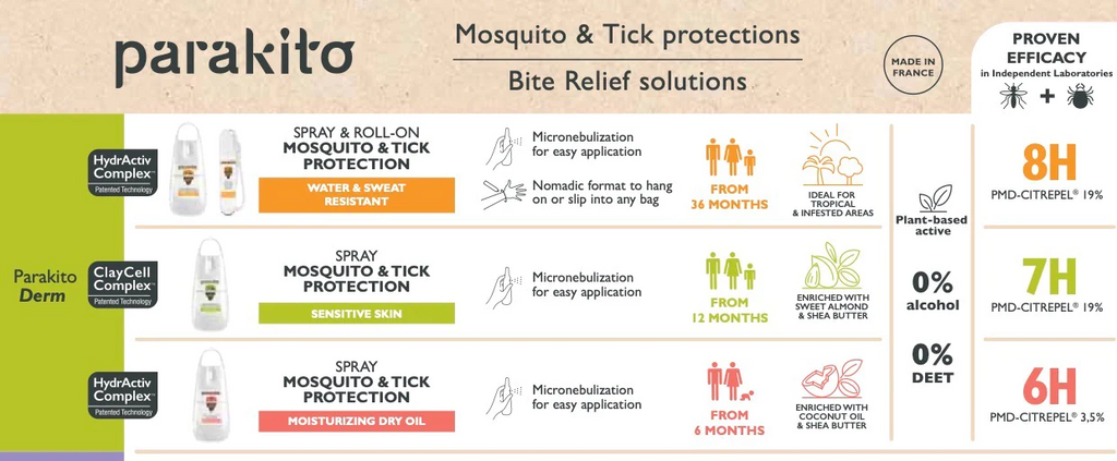 PARA'KITO 6 Hours Mosquito & Tick Repellent Spray 75ml