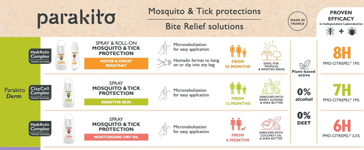 PARA'KITO 6 Hours Mosquito & Tick Repellent Spray 75ml