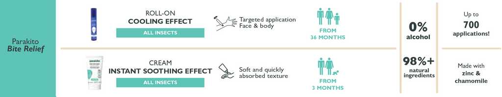 PARA'KITO After-Bite Cream Bite Relief All Insects 40ml