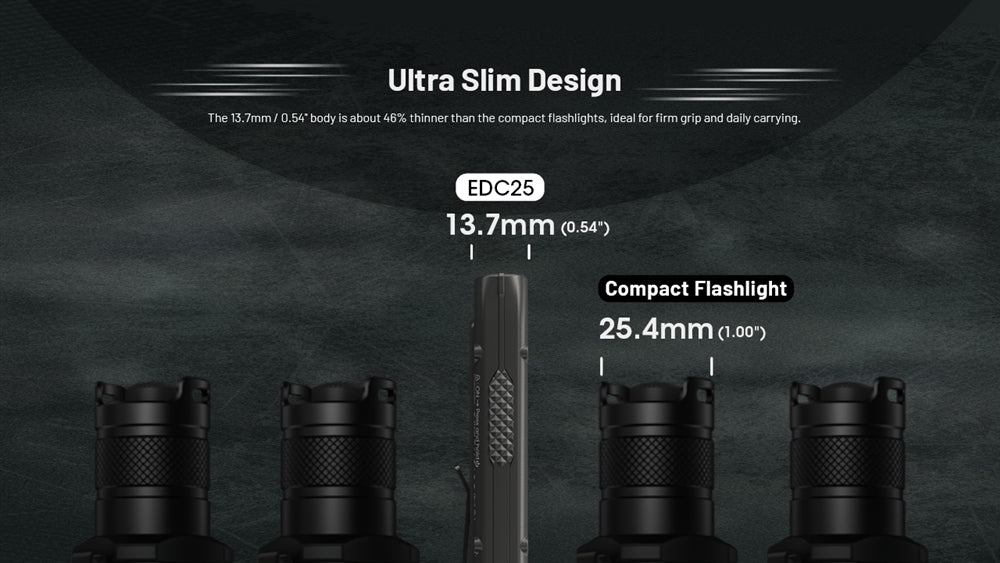 NITECORE EDC25 Flashlight 3000LM