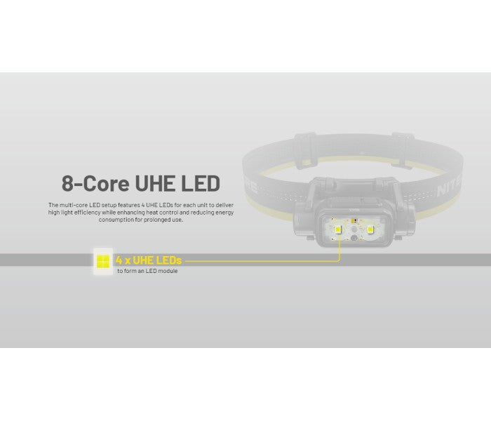NITECORE NU45 Headlamp 1700LM