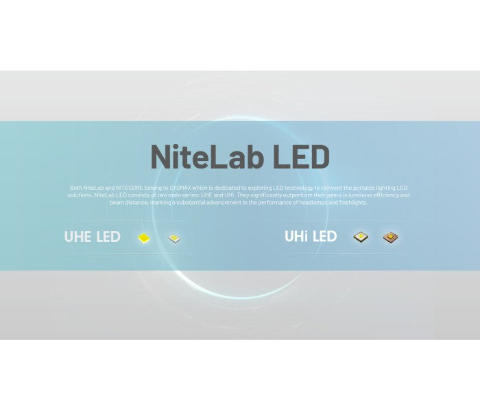 NITECORE NU45 Headlamp 1700LM