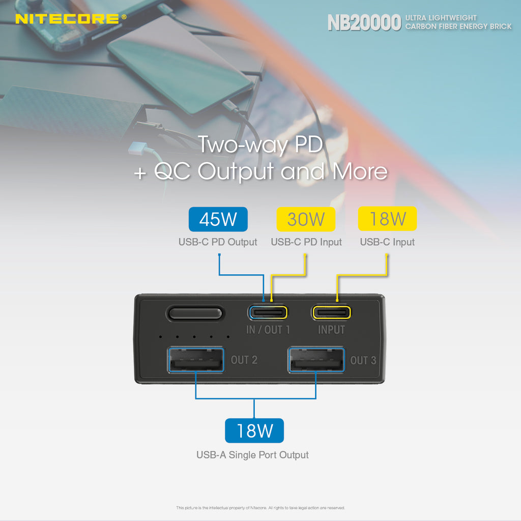 NITECORE NB20000 Gen II Power Bank 20000mAh