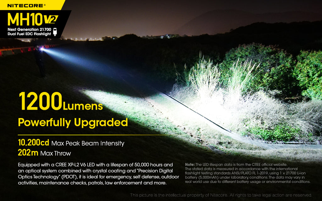 NITECORE MH10 V2 Flashlight 1200LM