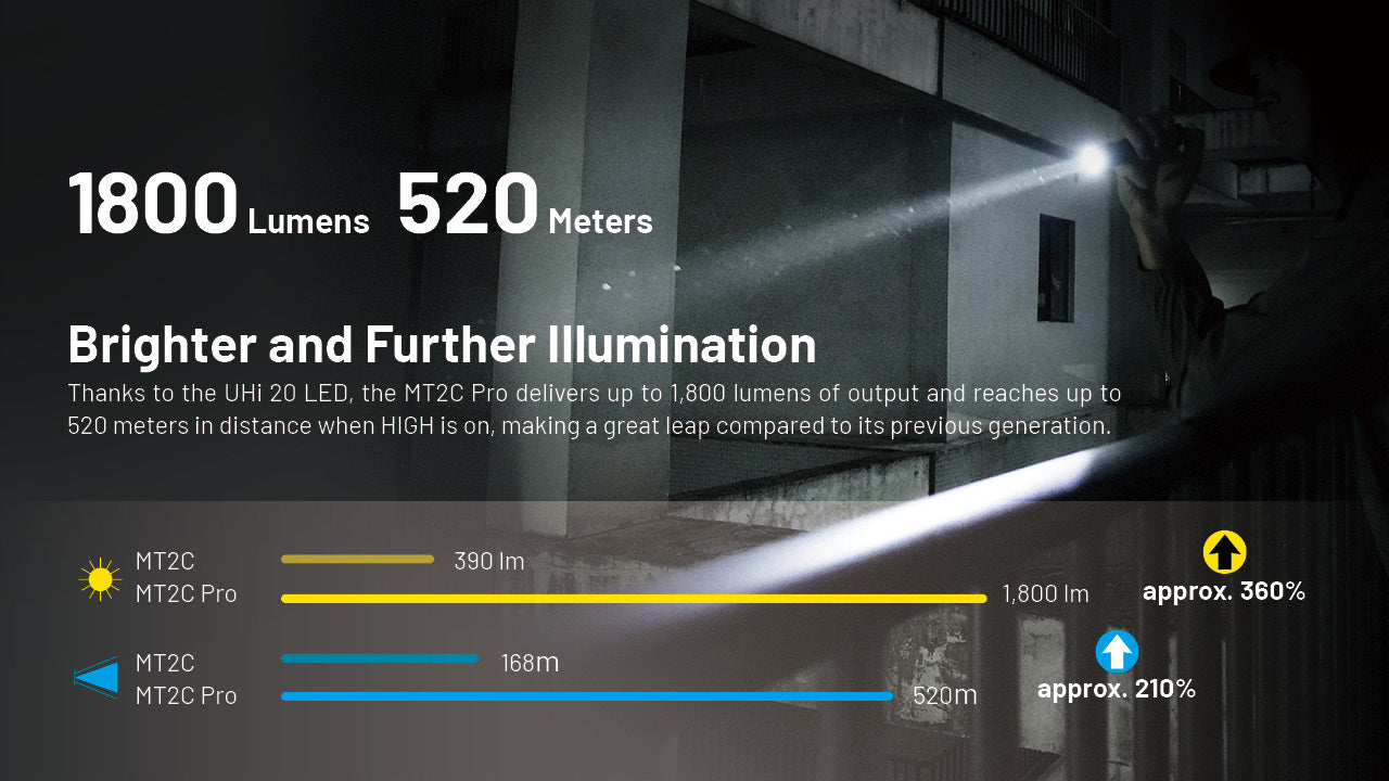NITECORE MT2C Pro Tactical Flashlight 1800LM