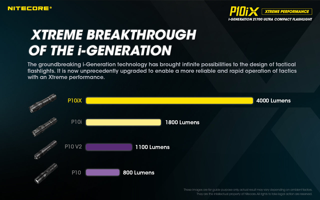 NITECORE P10iX Flashlight 4000LM