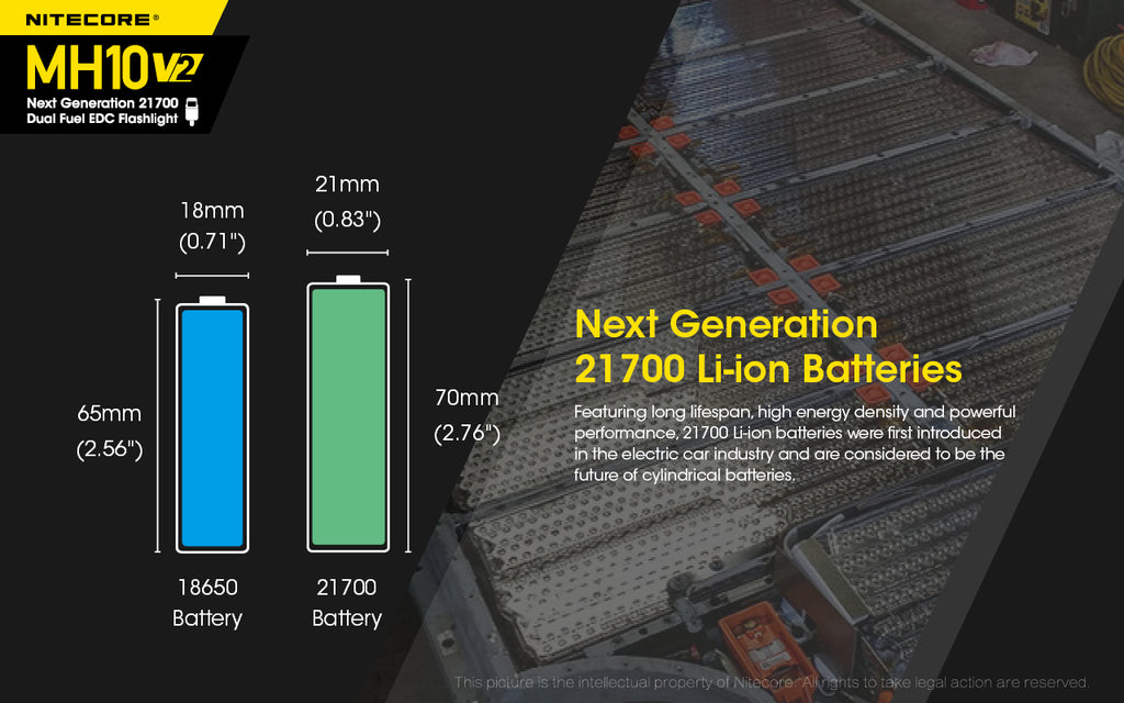 NITECORE MH10 V2 Flashlight 1200LM