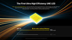 NITECORE HC65 UHE Headlamp 2000LM