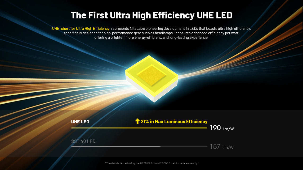 NITECORE HC65 UHE Headlamp 2000LM