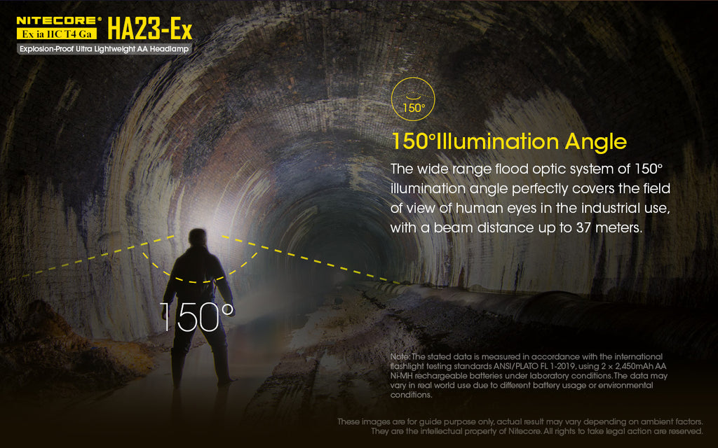NITECORE HA23-EX Explosion-Proof Headlamp 100LM