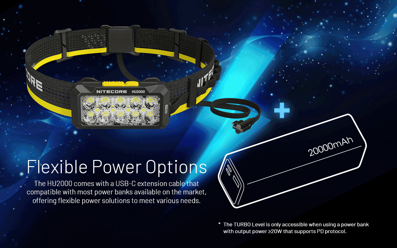 NITECORE HU2000 UHE LED Headlamp 2000LM
