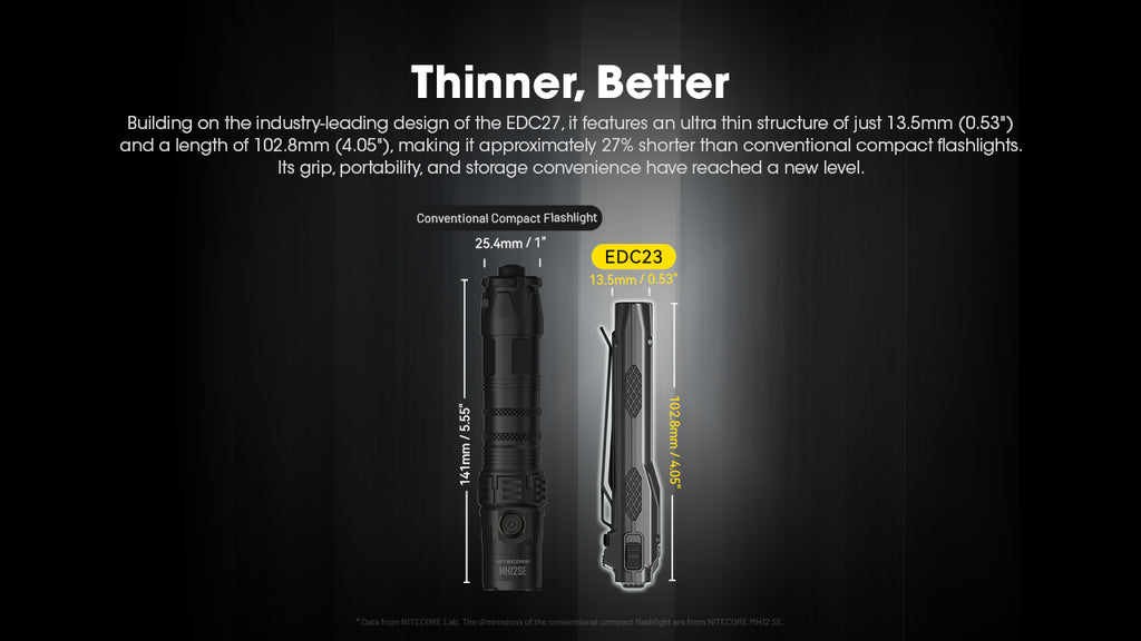 NITECORE EDC23 Ultra-Slim Flashlight 2500LM