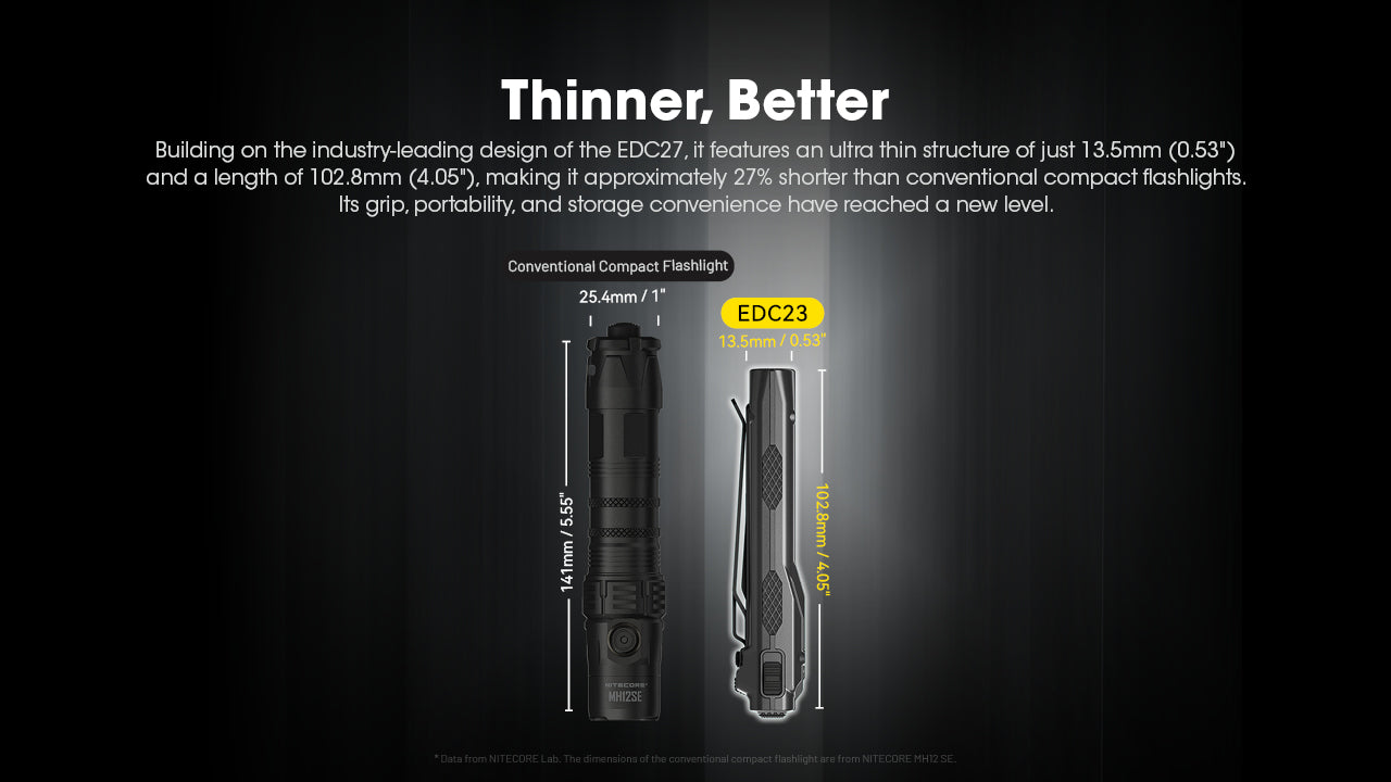 NITECORE EDC23 Ultra-Slim Flashlight 2500LM