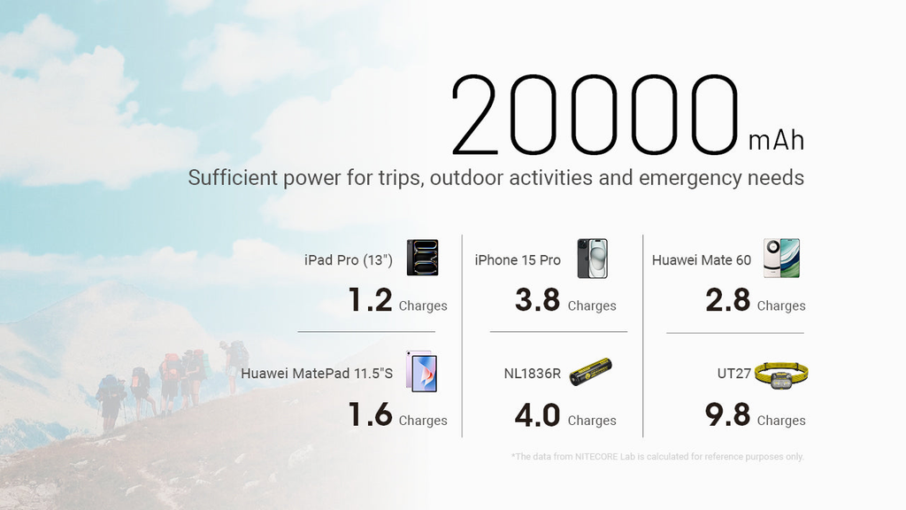 NITECORE NB20000 Gen 3 High-Capacity Power Bank 20000mAh