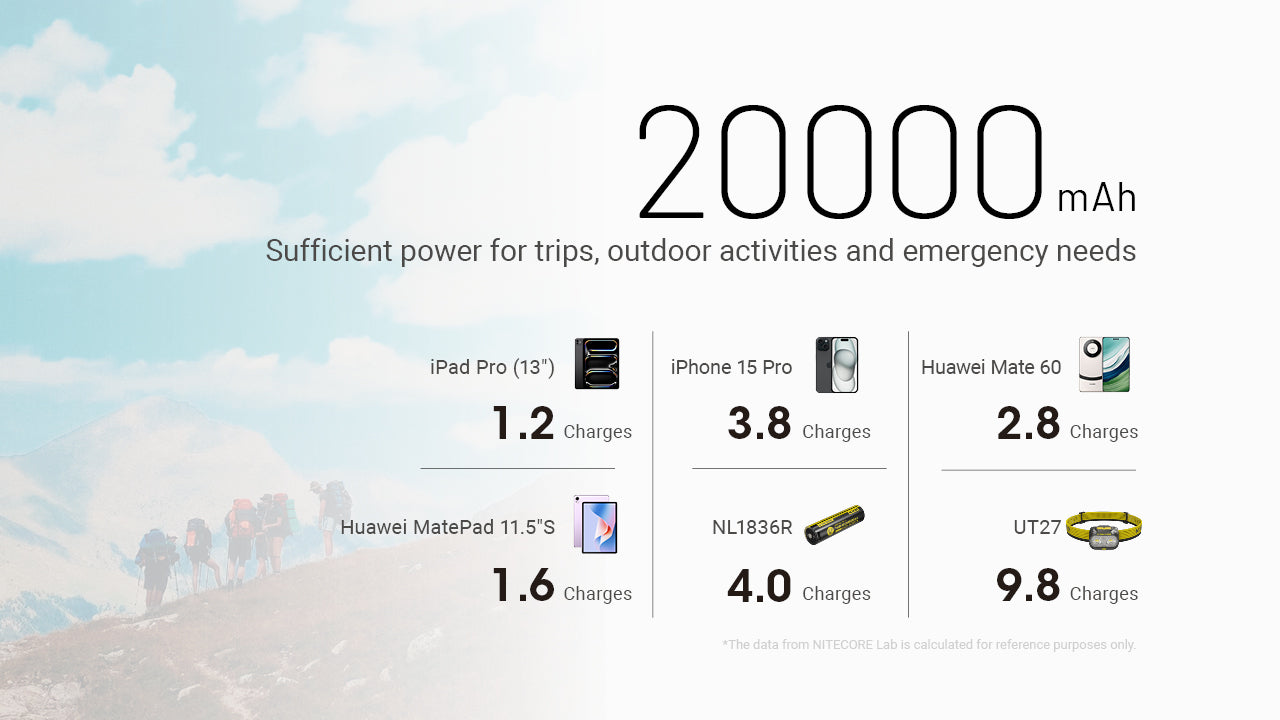 NITECORE NB20000 Gen 3 High-Capacity Power Bank 20000mAh
