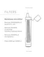 LIFESTRAW Peak Series Personal Water Filter Straw