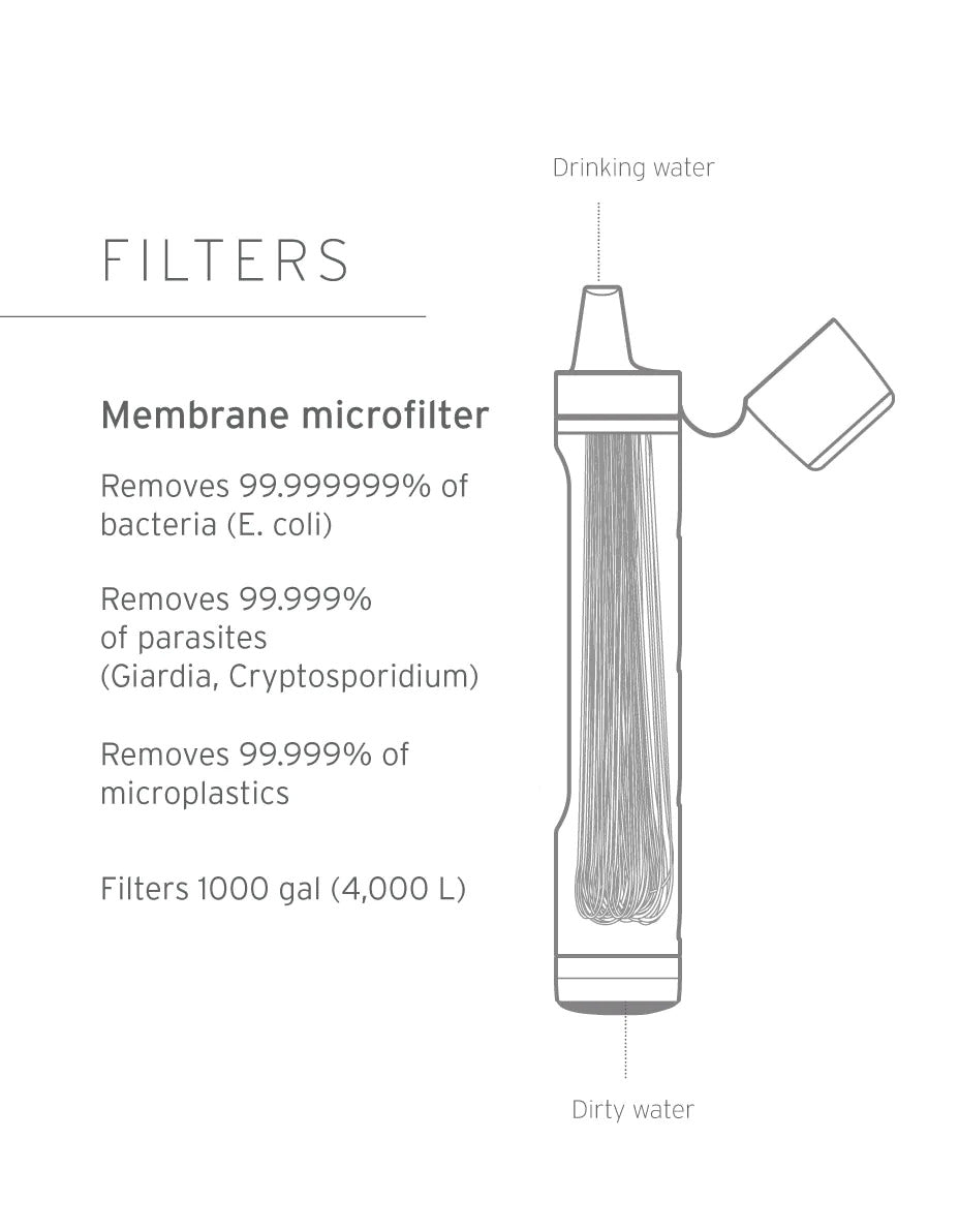 LIFESTRAW Peak Series Personal Water Filter Straw