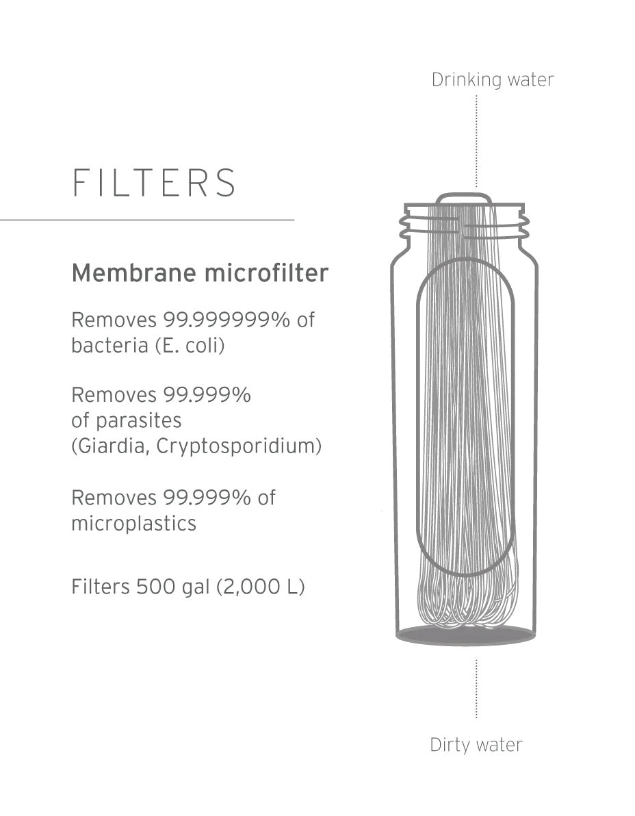 LIFESTRAW Peak Series Compact Gravity Water Filter System 3L