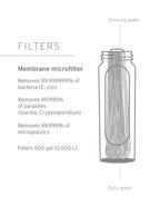 LIFESTRAW Peak Series Compact Gravity Water Filter System 3L