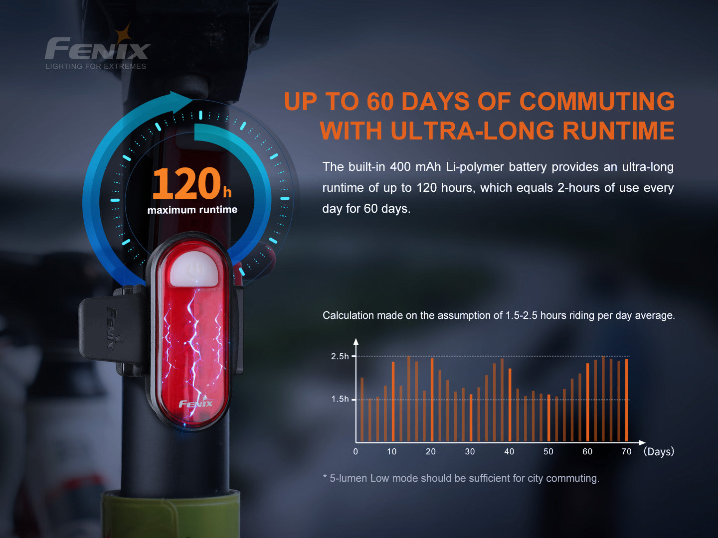 FENIX BC05R V2.0 Rechargeable Bicycle Taillight