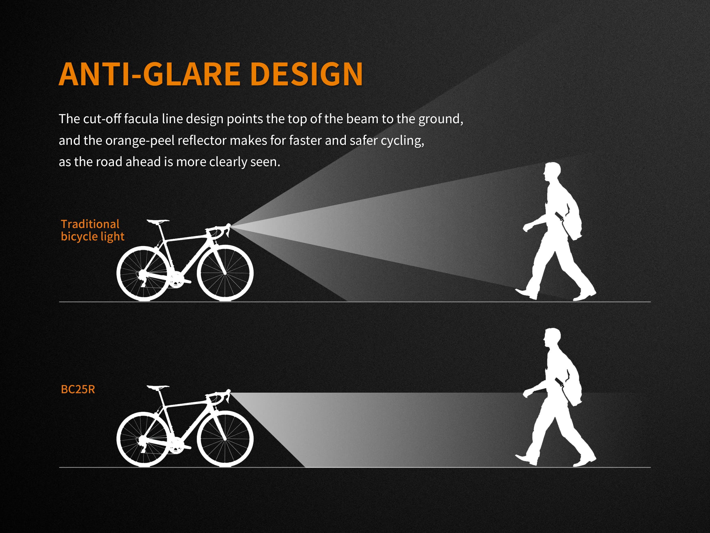 FENIX BC25R Lightweight Cut-Off Facula Line Bicycle Light