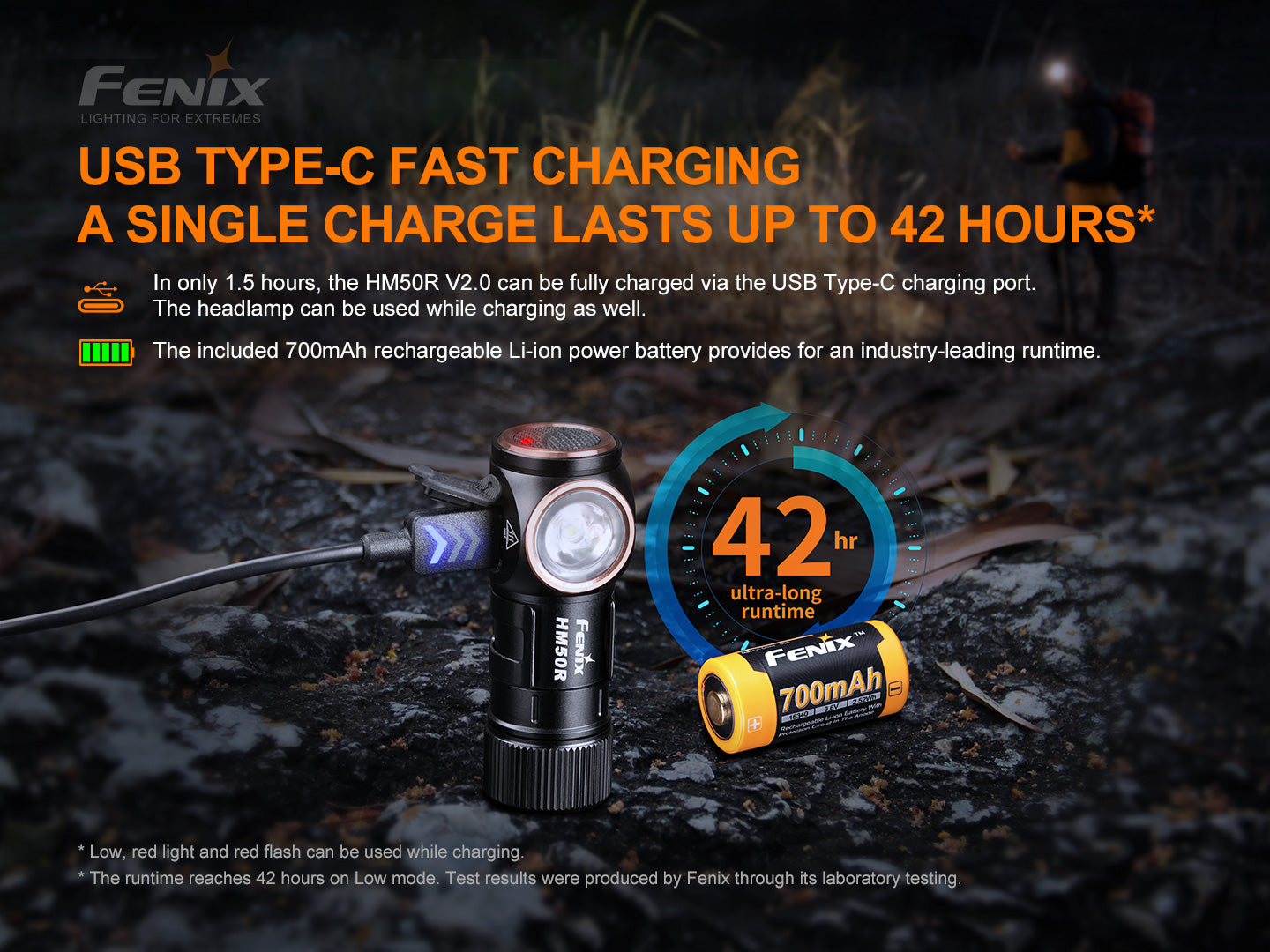 FENIX HM50R V2.0 Rechargeable Multipurpose Headlamp