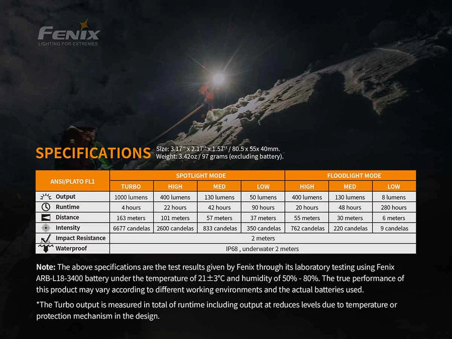 FENIX HM65R Rechargeable Headlamp